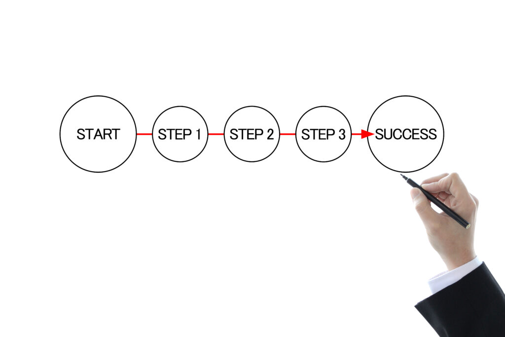 ビジネスイメージ―start to succes