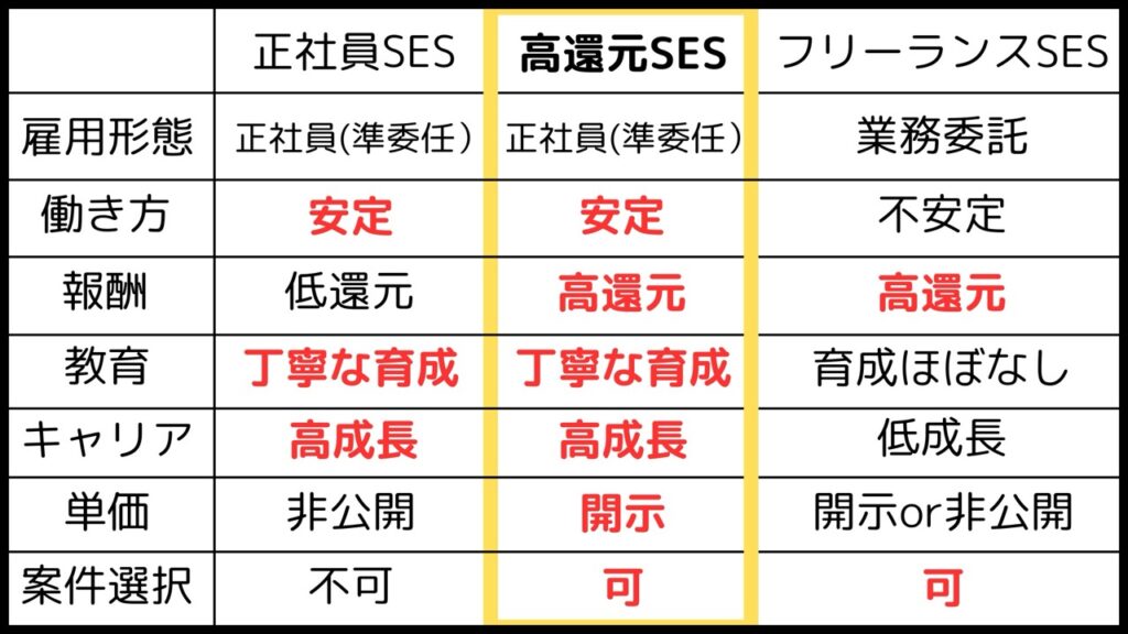 比較表