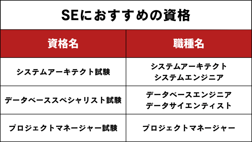 おすすめ資格