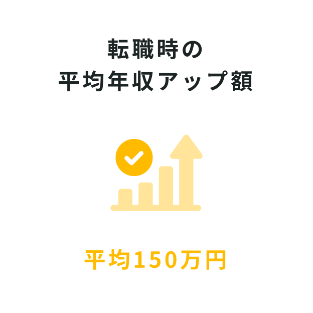 転職時の平均年収アップ額は平均150万円
