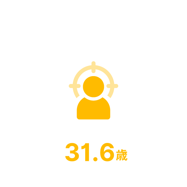 平均年齢は31.6歳