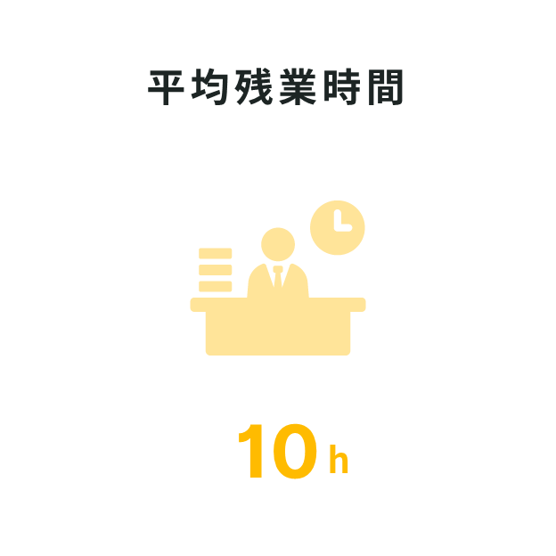 平均残業時間は10h
