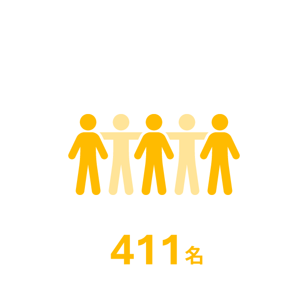 社員数411名