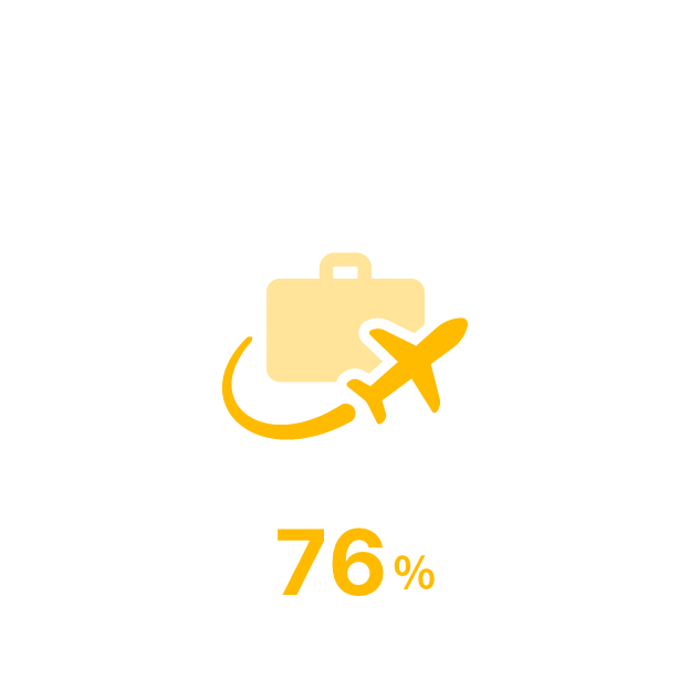 有給休暇取得率76%