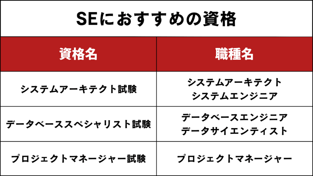 SEにおすすめの資格