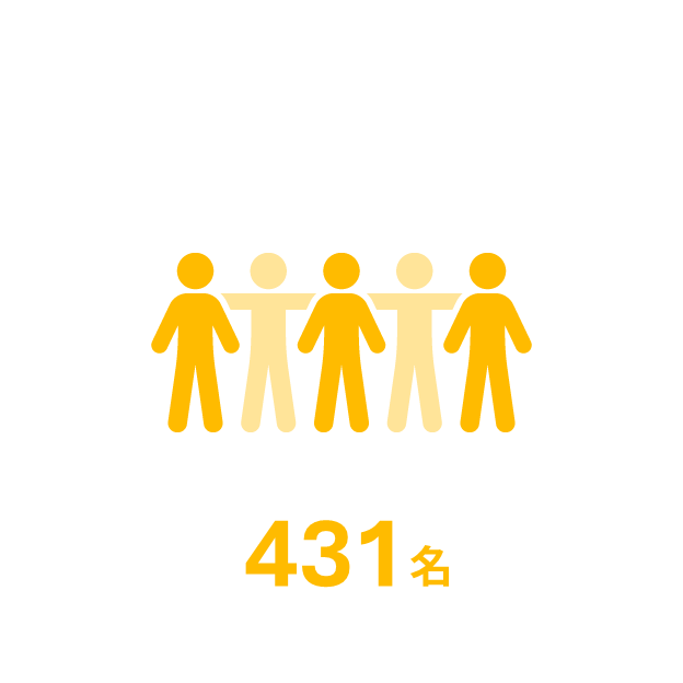 社員数431名