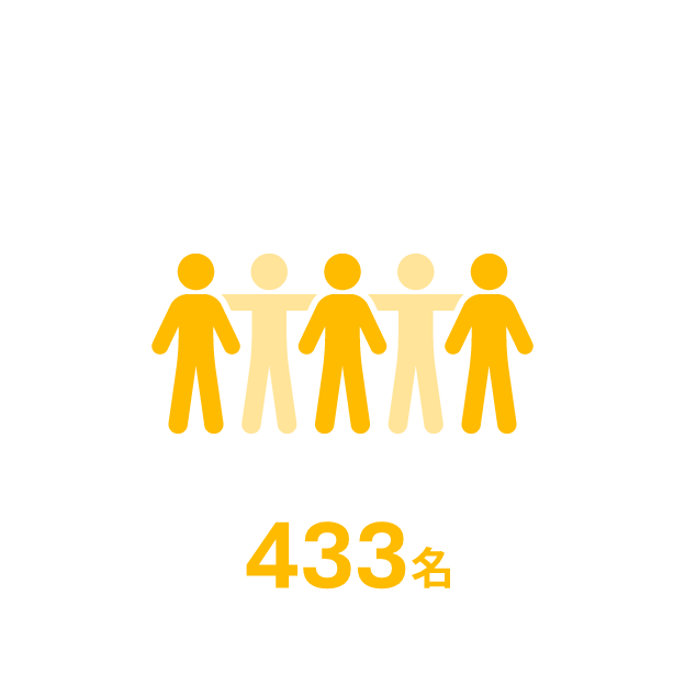 社員数433名