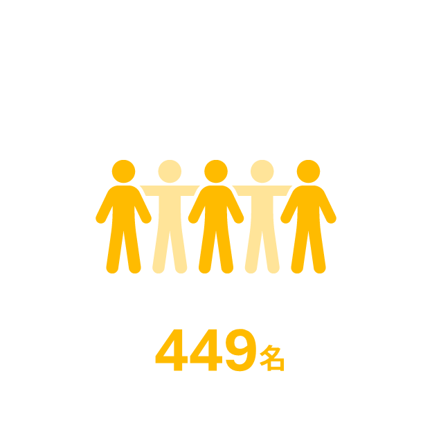社員数449名