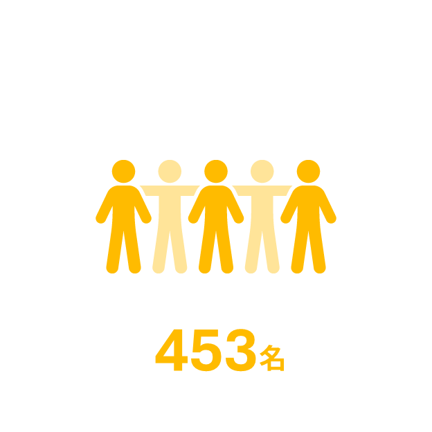 社員数453名