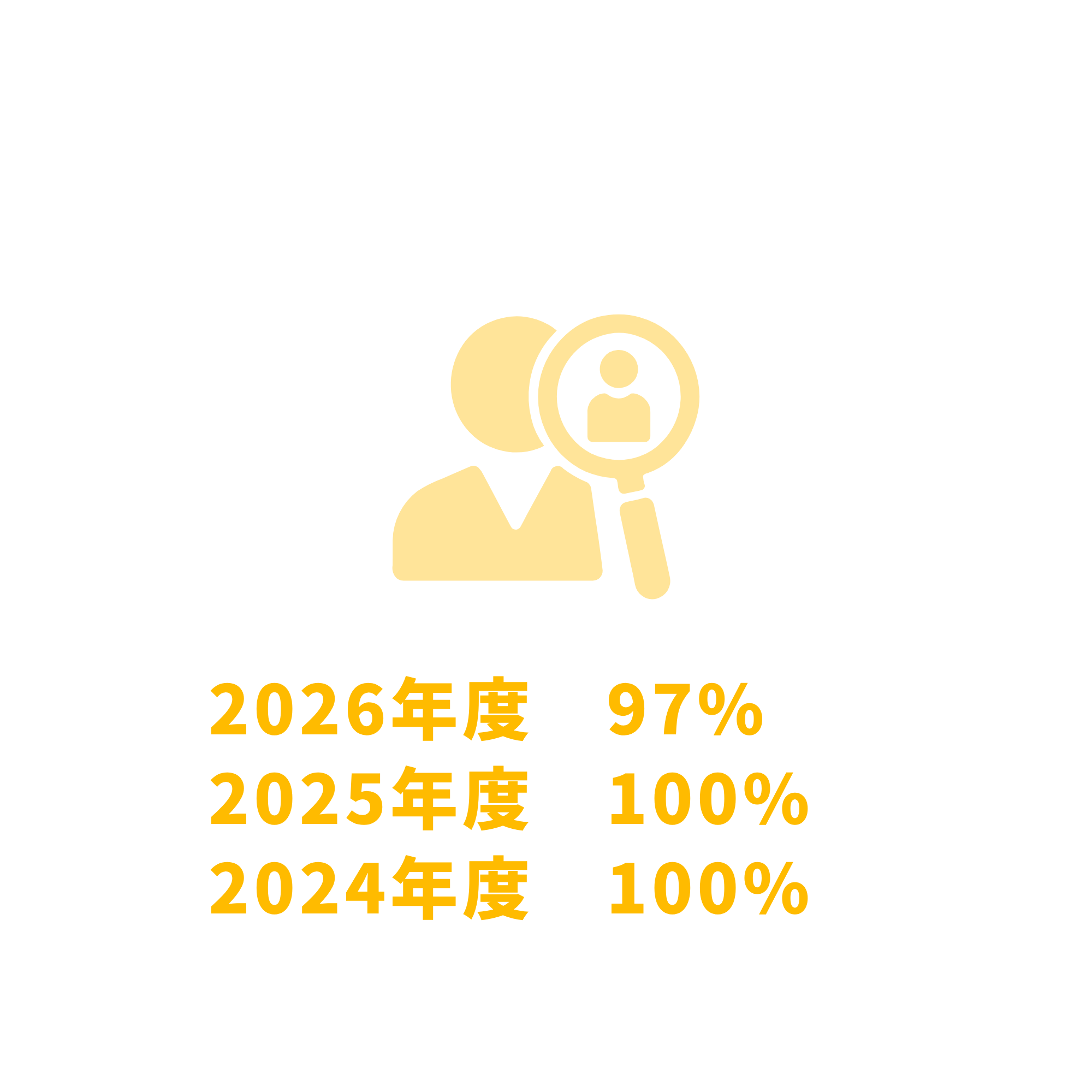 正規雇用労働者の中途採用比率