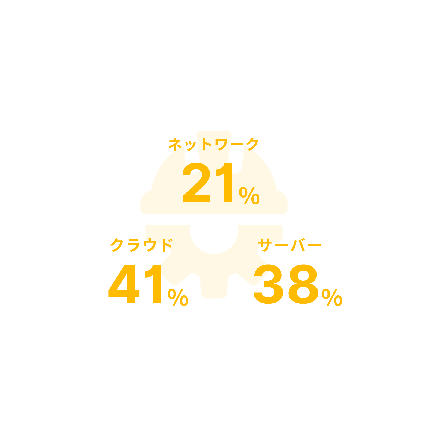 インフラスキルの図