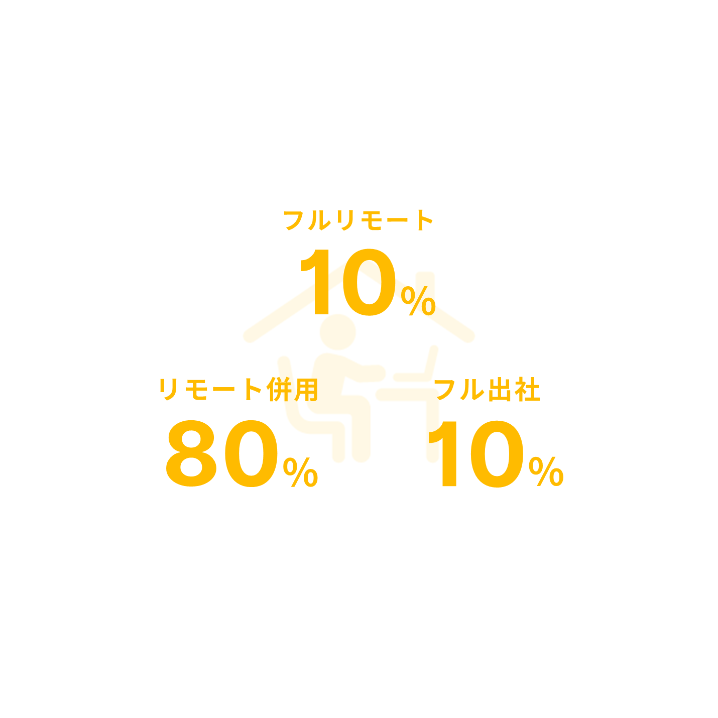 リモート率