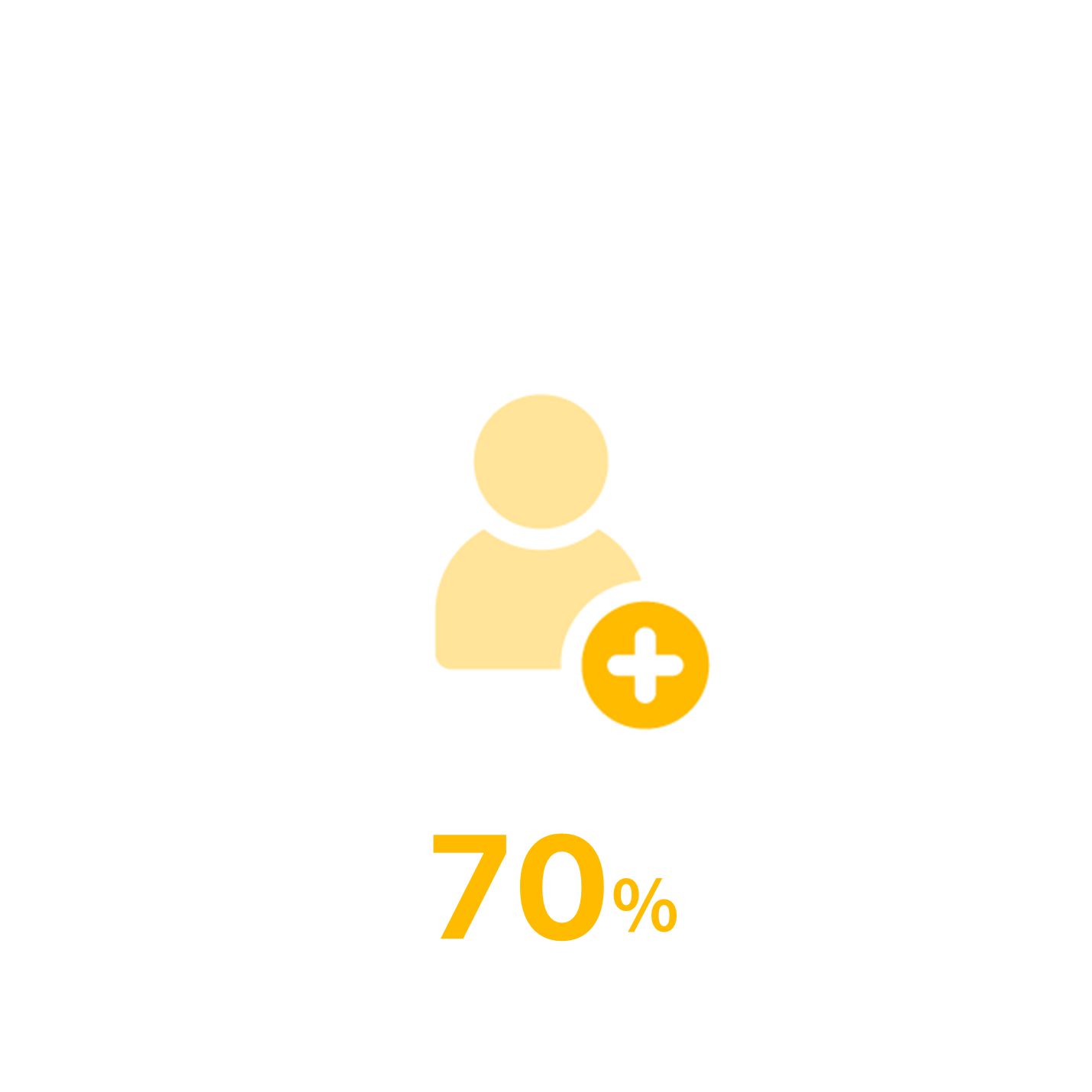 体制参画率は70%