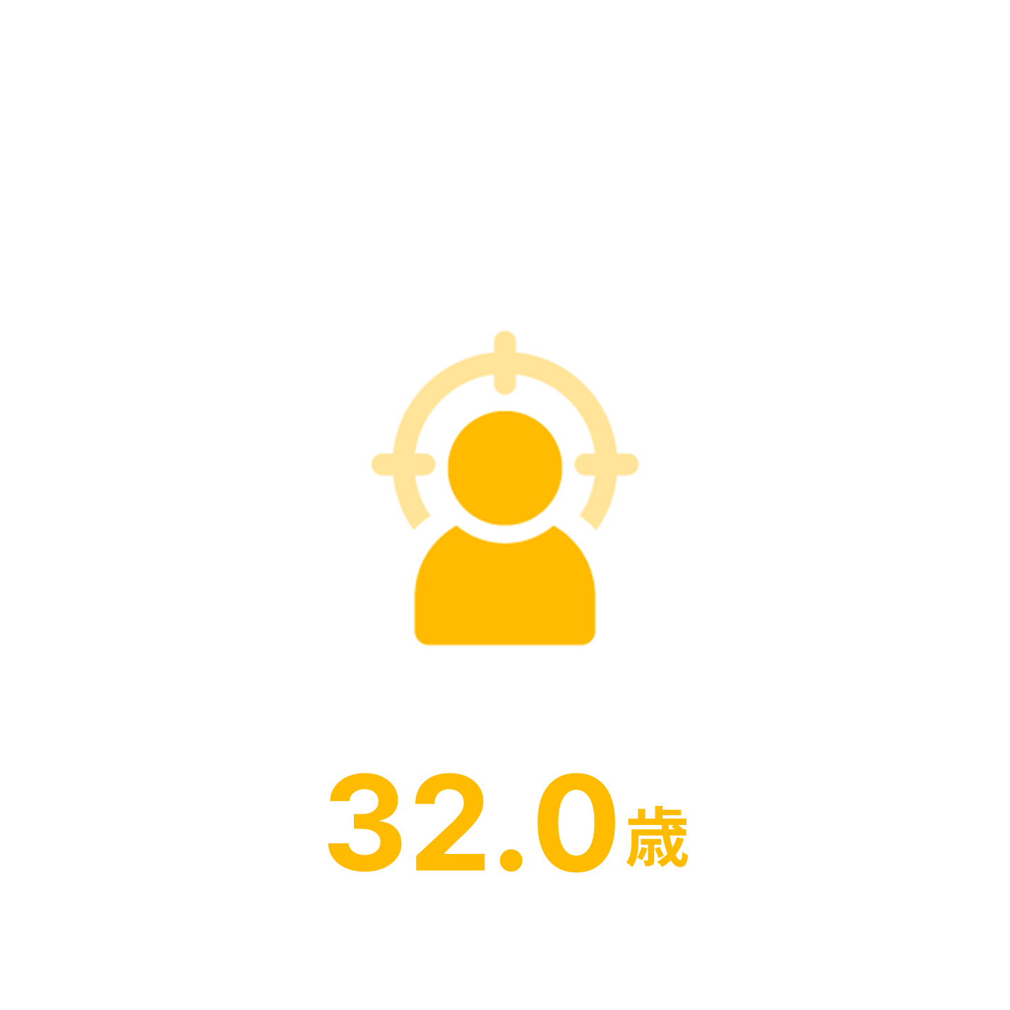 平均年齢は32.0歳