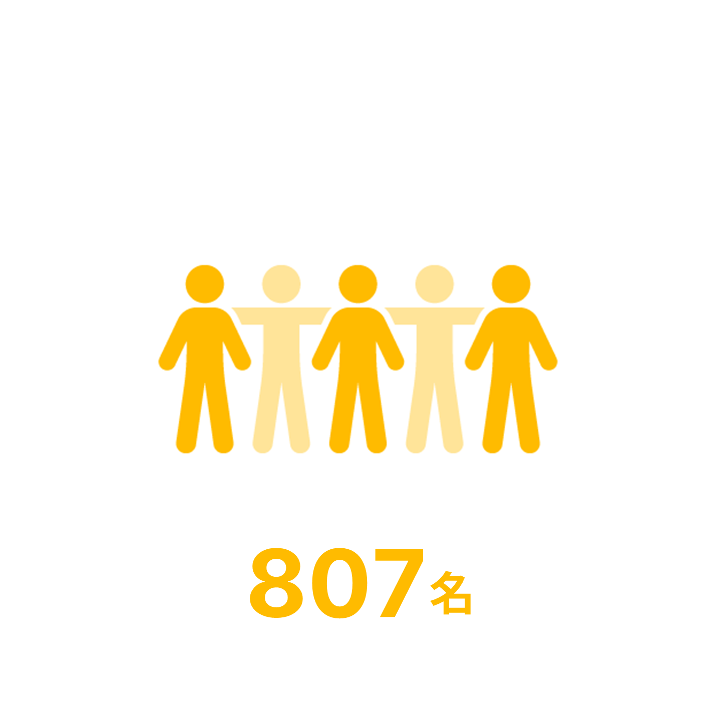 社員数807名